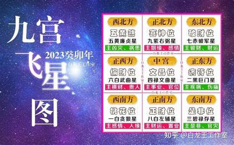 九宮飞星2023|2023年九宫飞星图